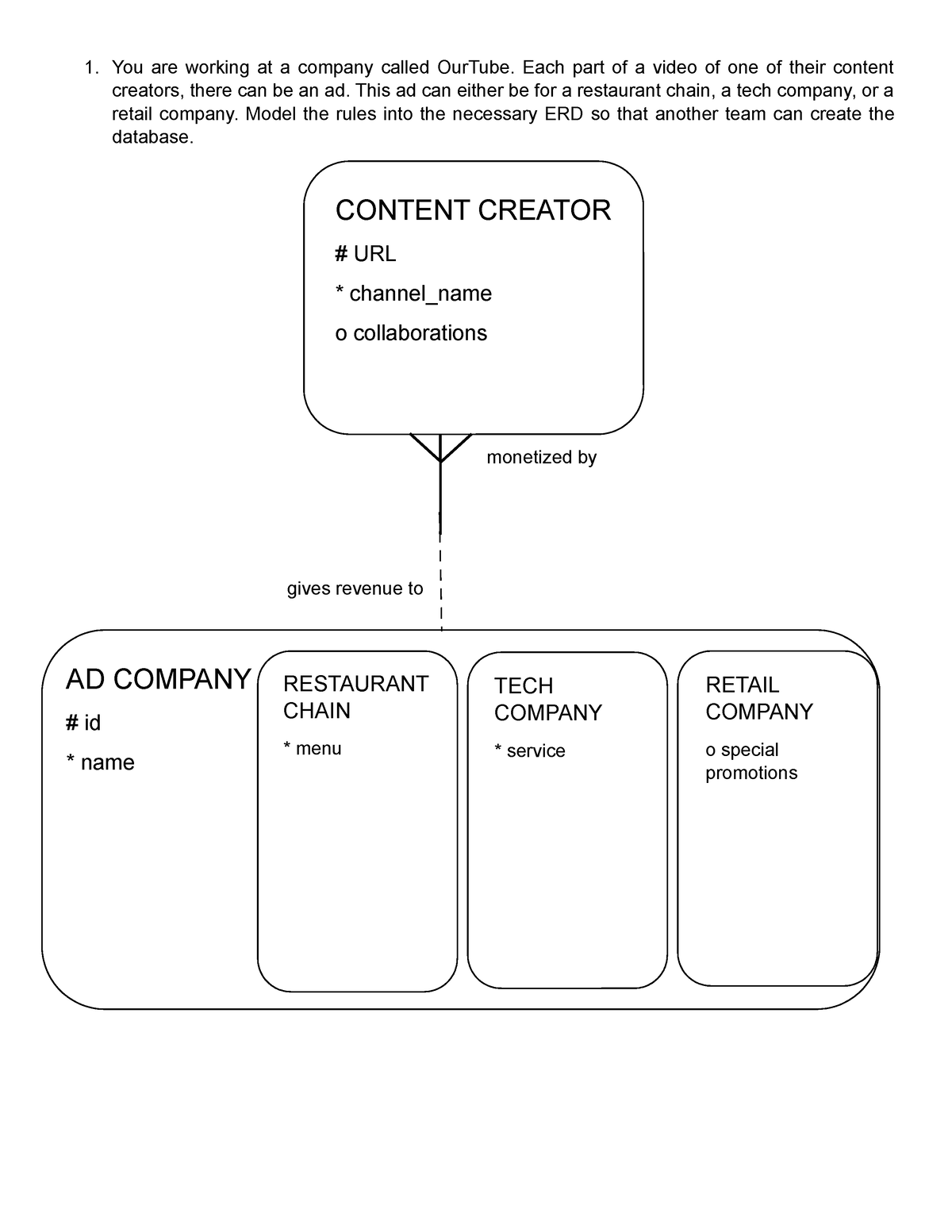 7-copy-at-your-own-risk-you-are-working-at-a-company-called-ourtube