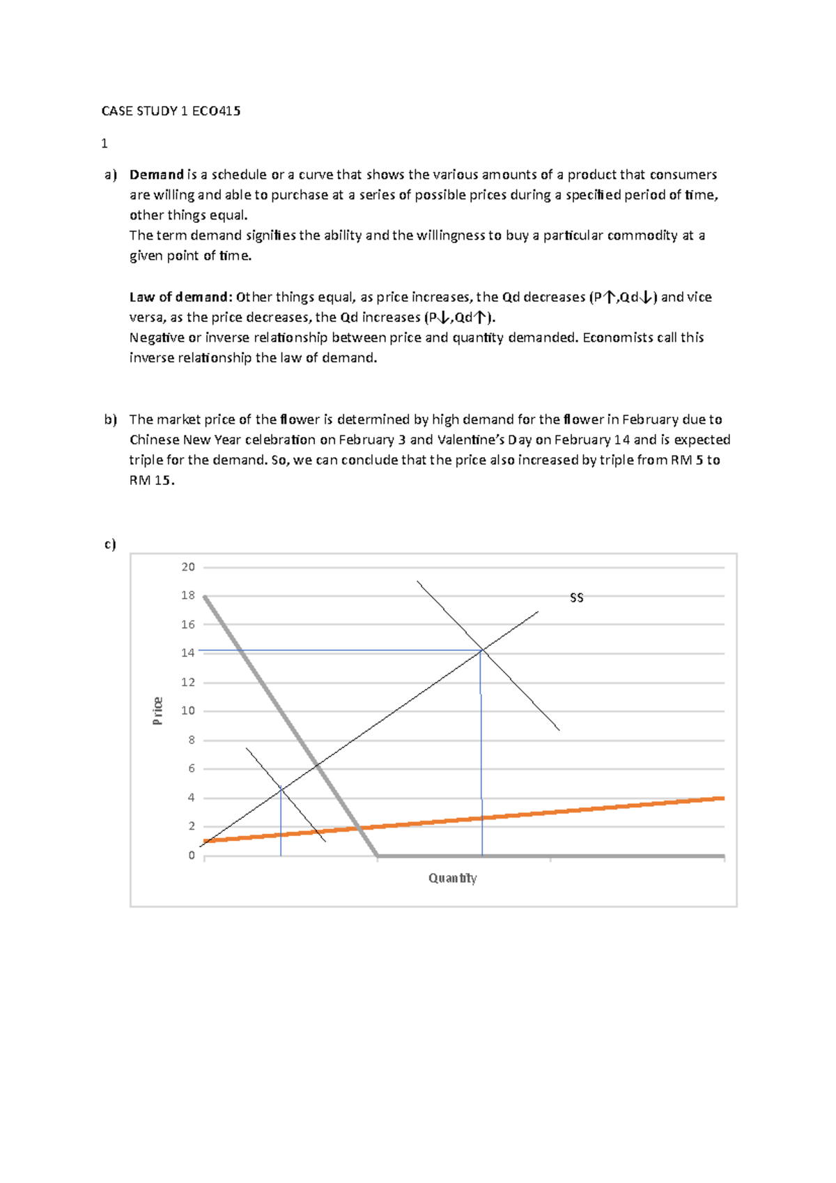 CASE Study 1 ECO415 - CASE STUDY 1 ECO 1 a) Demand is a schedule or a ...