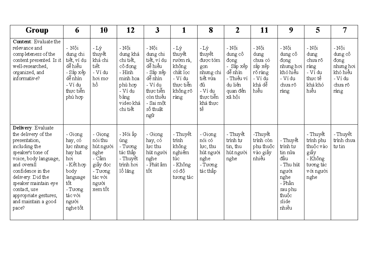 group-4-2-group-6-10-12-3-1-8-2-11-9-5-7-content-evaluate-the