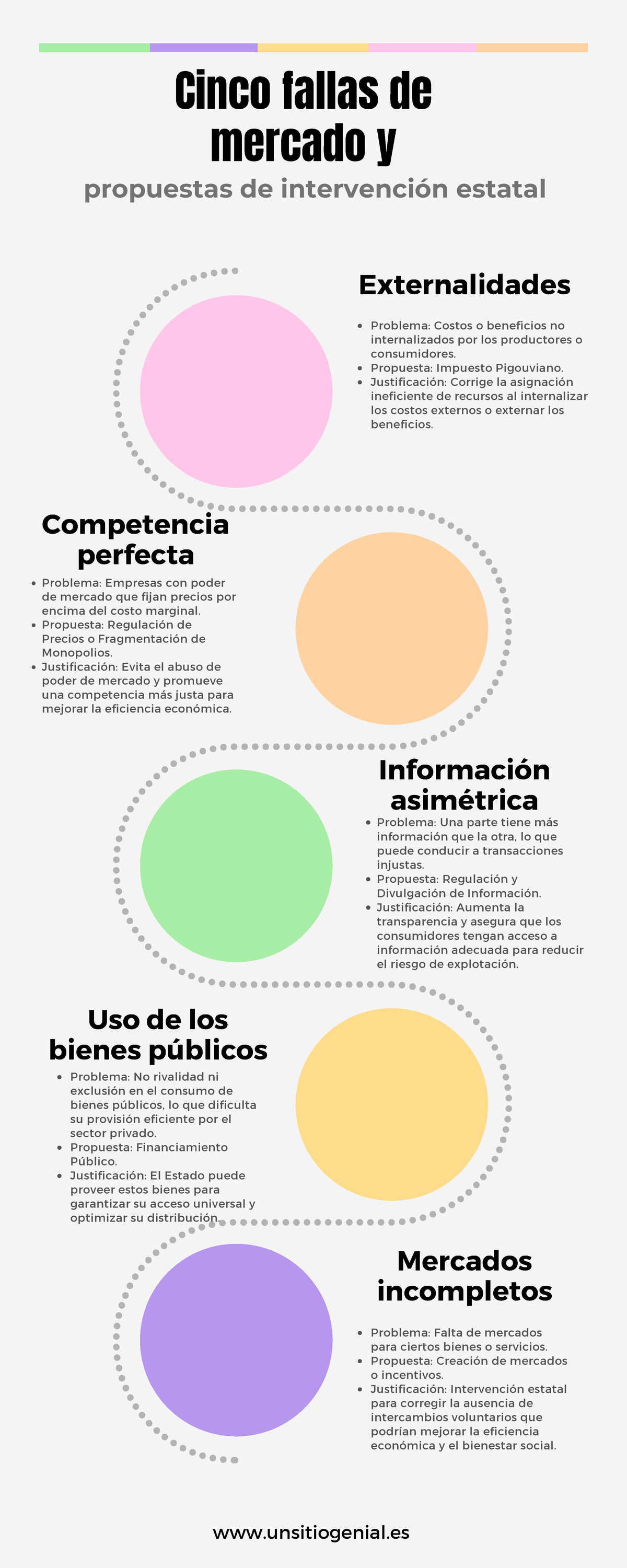 Infografia Fallas Der Mercado Unsitiogenial Externalidades Información Asimétrica Mercados 8545