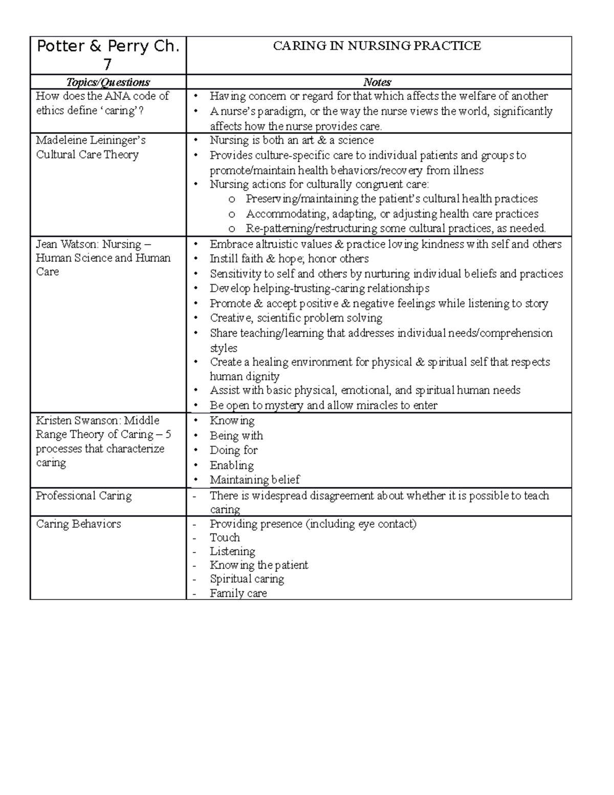 Caring In Nursing - Potter & Perry Ch. 7 CARING IN NURSING PRACTICE ...