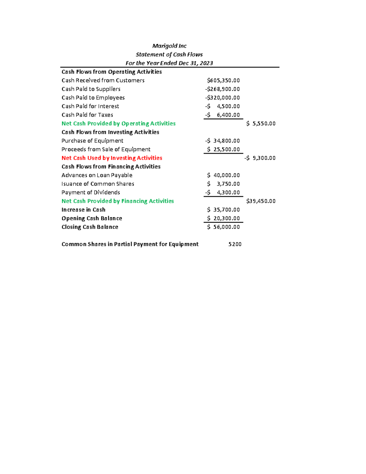 assignment-5-workbook-cash-flows-from-operating-activities-cash