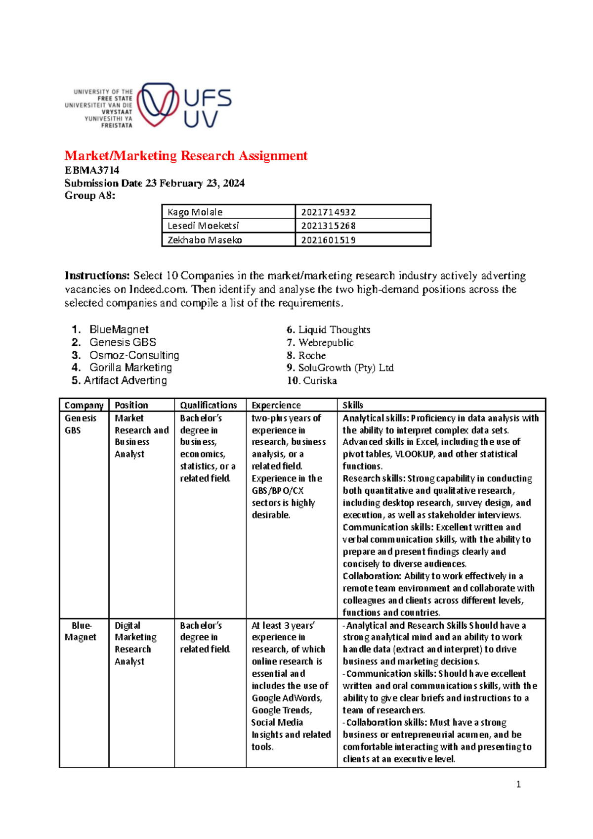 Strategic marketing individual assignment - 1 Market/Marketing Research ...