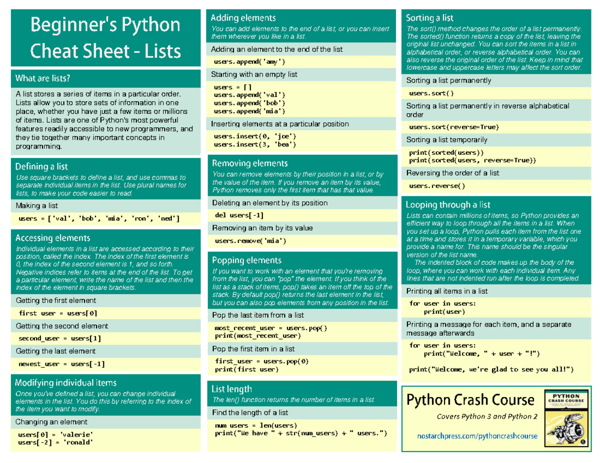 Python cheatsheet lists Use square brackets to define a list, and use