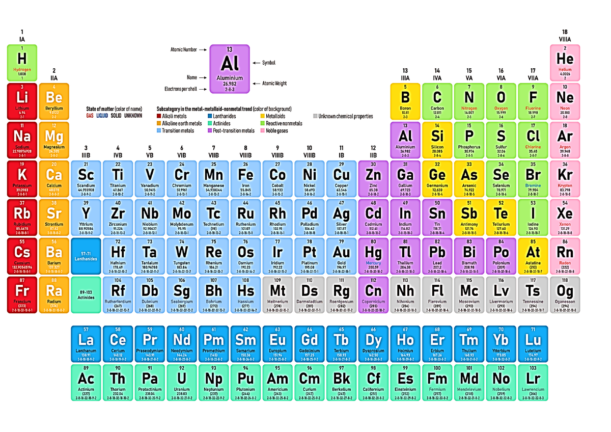 Periodic Table OF Elements - BSEd- Science - PERIODIC TABLE OF ELEMENTS ...