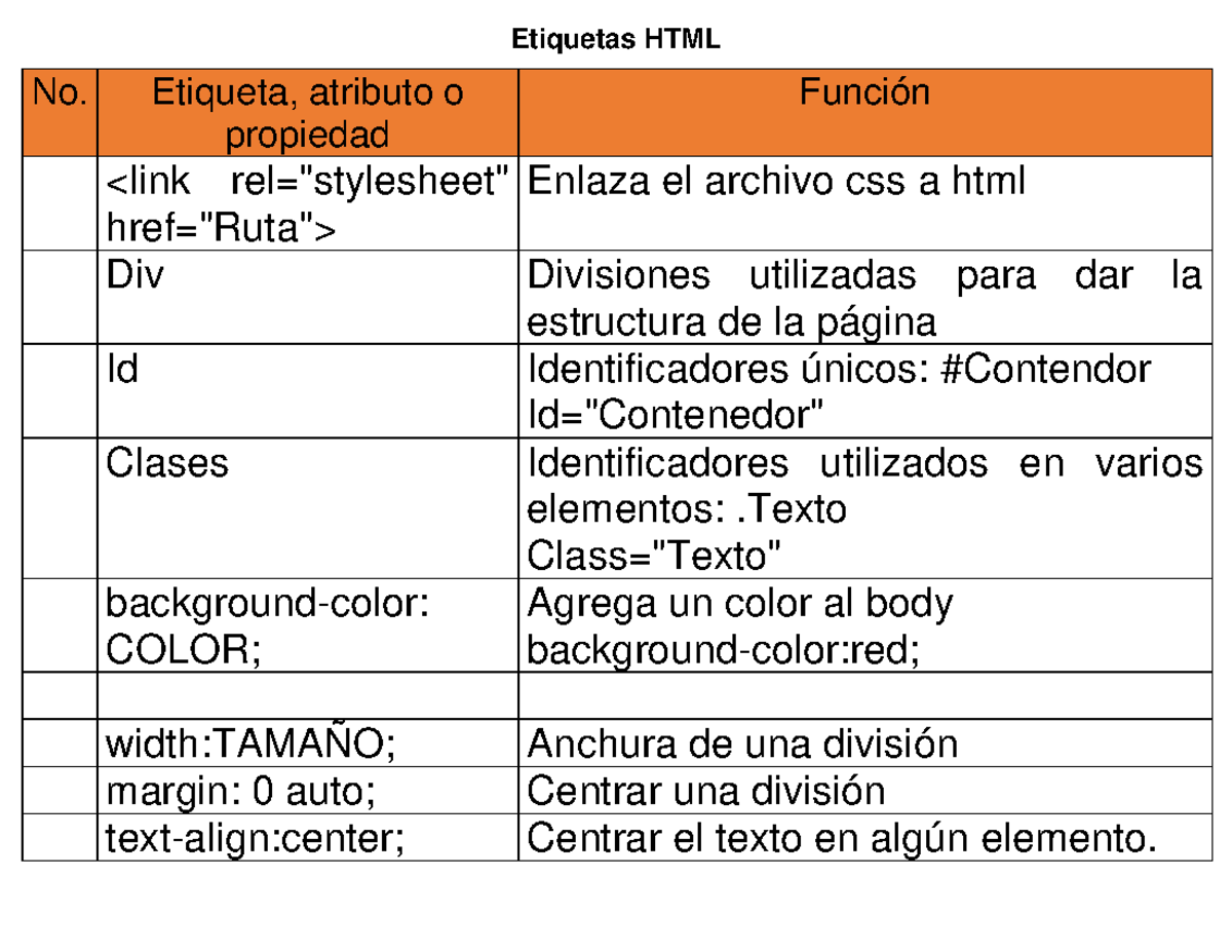 Etiquetas HTML 5 - Etiquetas HTML No. Etiqueta, atributo o propiedad ...