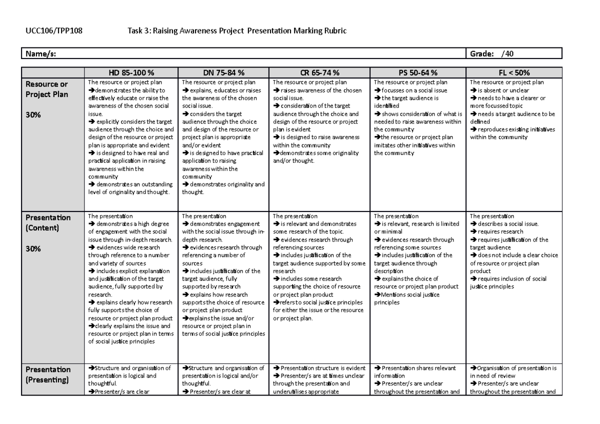 UCC106 TPP108 TASK 3 Presentation Marking Rubric - UCC106/TPP108 Task 3 ...
