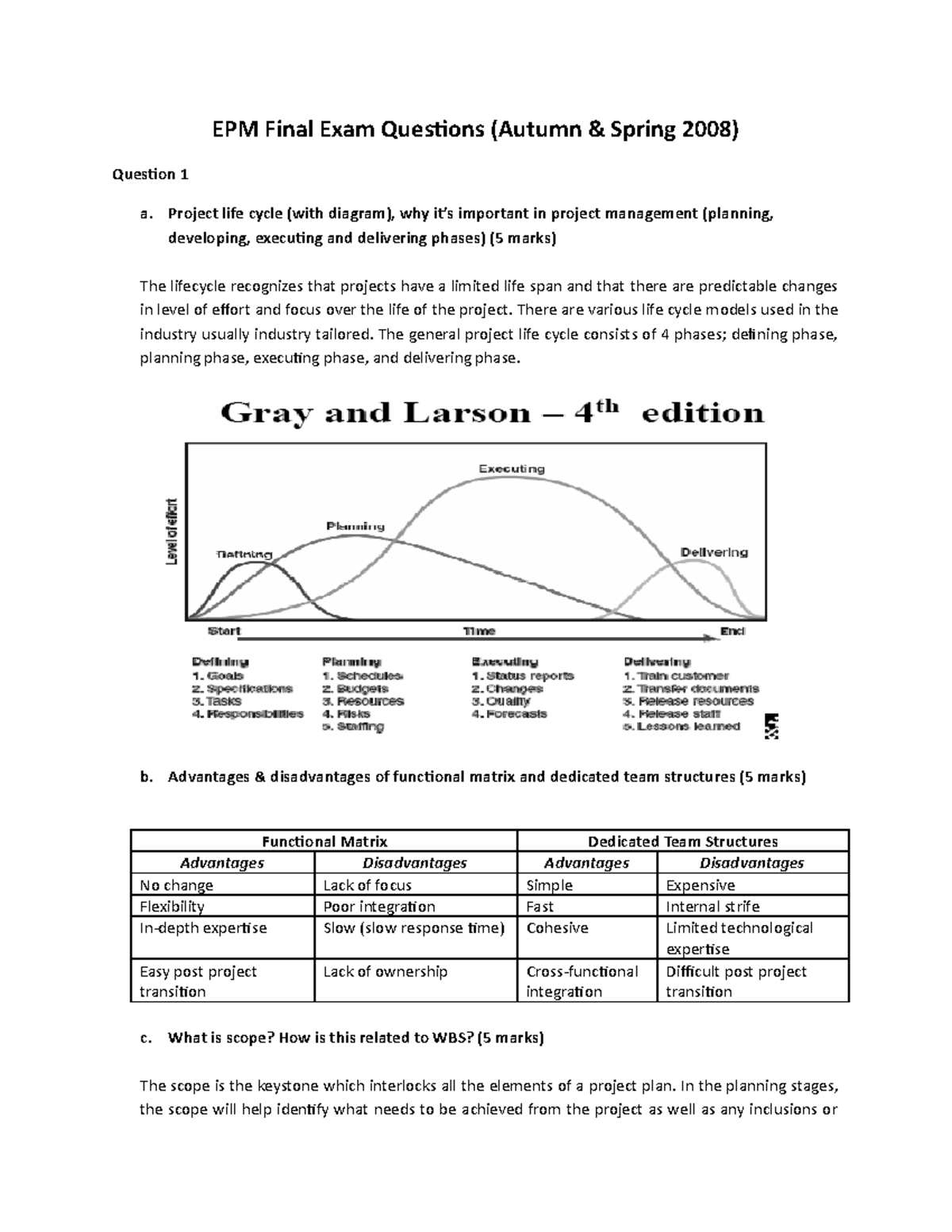 SK0-005 Exam PDF