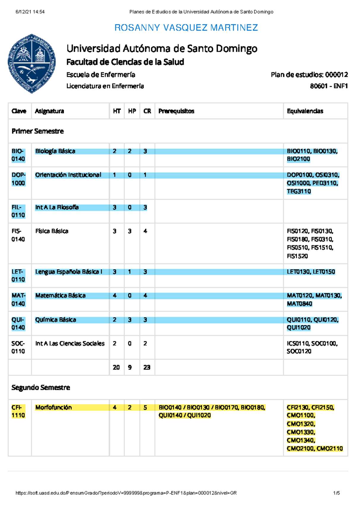Pensum De Enfermeria Plan 12 UASD - Plan de estudios: 000012 80601 ...
