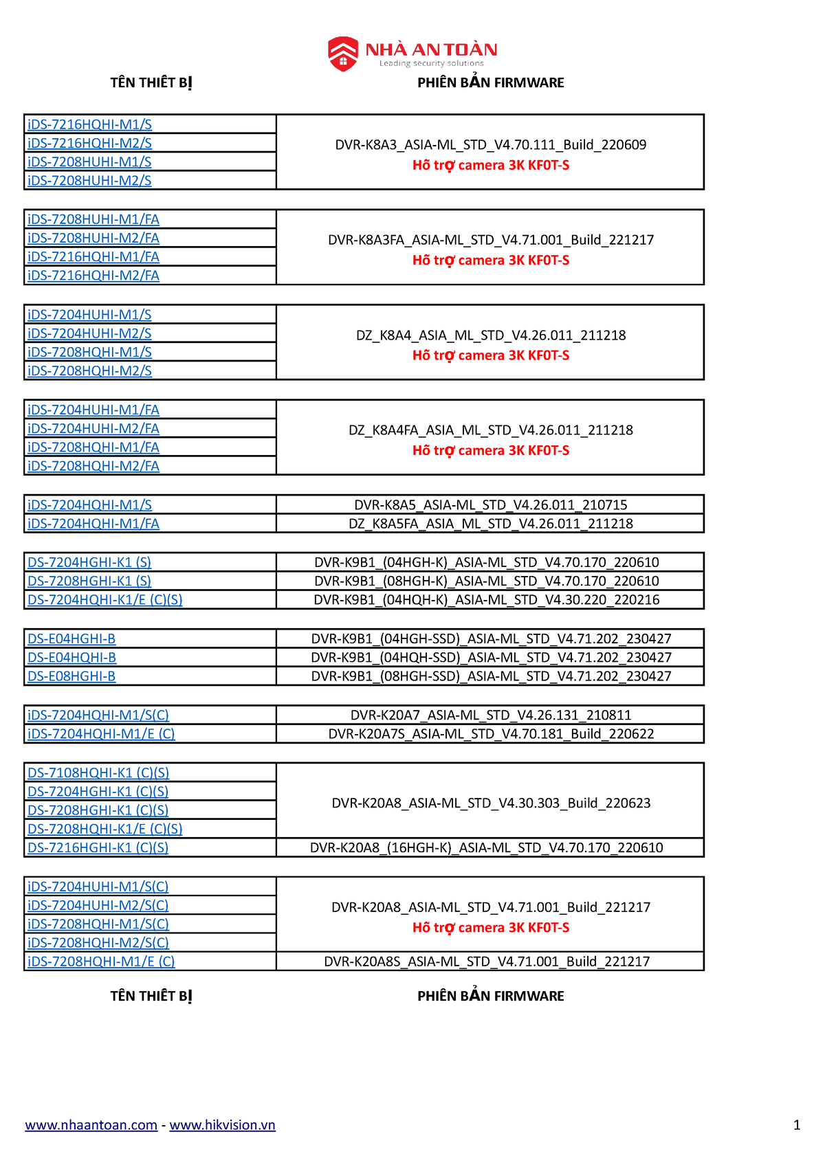 B Ng C P Nh T Firmware Cho Dvr T N Thi T B Phi N B N Firmware Ids