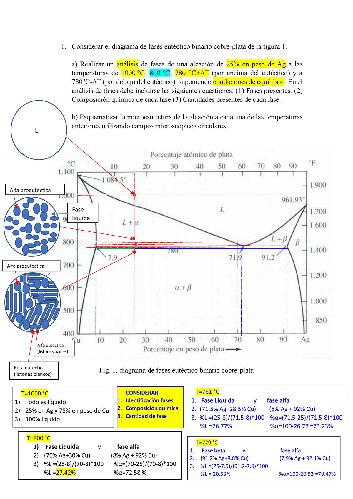 Retroalimentacion- Diagramas DE FASE - Considerar el diagrama de fases  eutéctico binario cobre-plata - Studocu