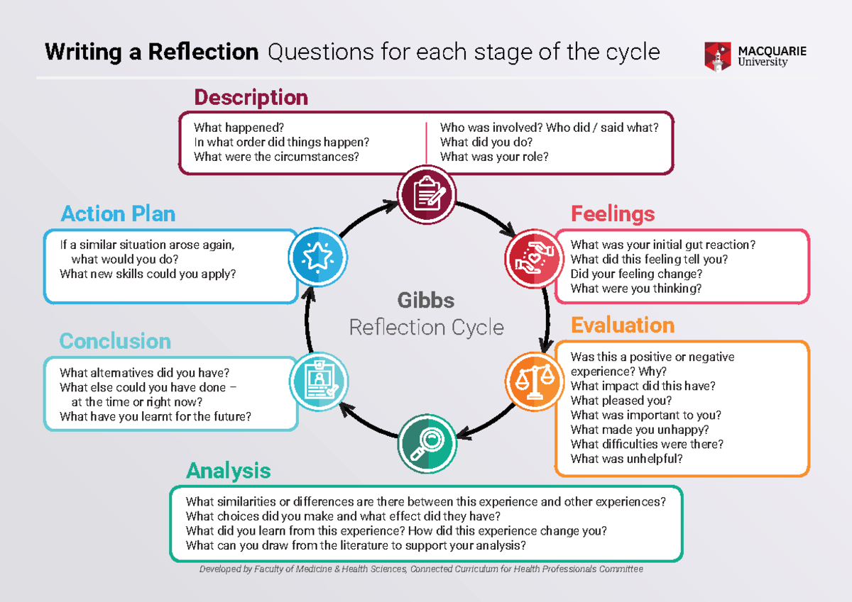 Gibbs Cycle What similarities or differences are there between this experience and other Studocu