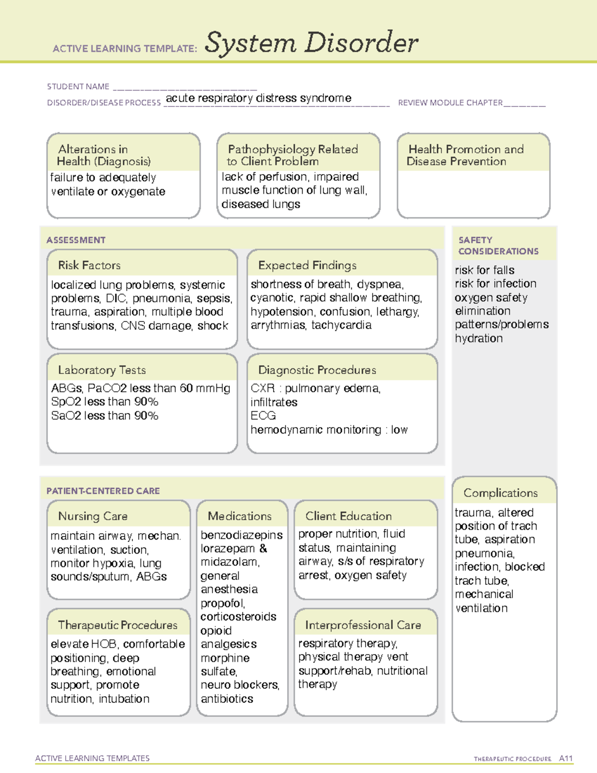 System disorder acute resipratory disress syndrome - ACTIVE LEARNING ...