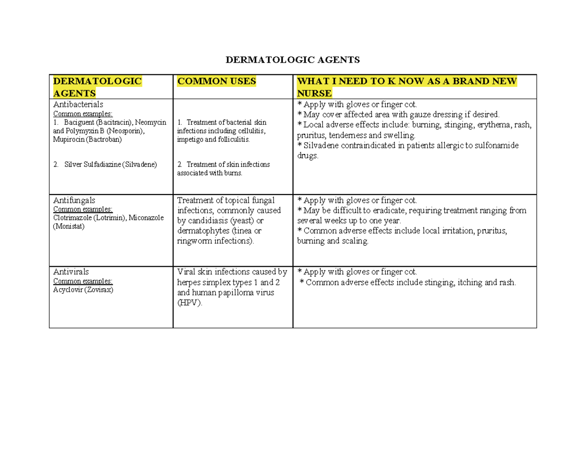 Dermatologic Agents Notes - DERMATOLOGIC AGENTS DERMATOLOGIC AGENTS ...