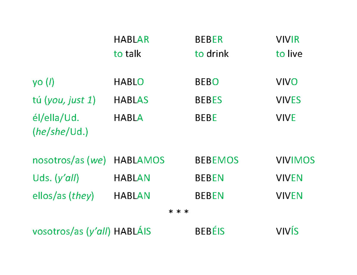 Present tense templates, Sept. 2023 - HABLAR BEBER VIVIR to talk to ...