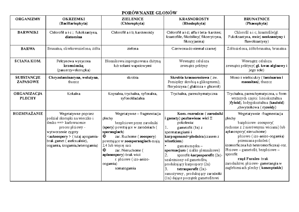 Glony-tabelka - PORÓWNANIE GLONÓW ORGANIZMY OKRZEMKI (Bacillariophyta
