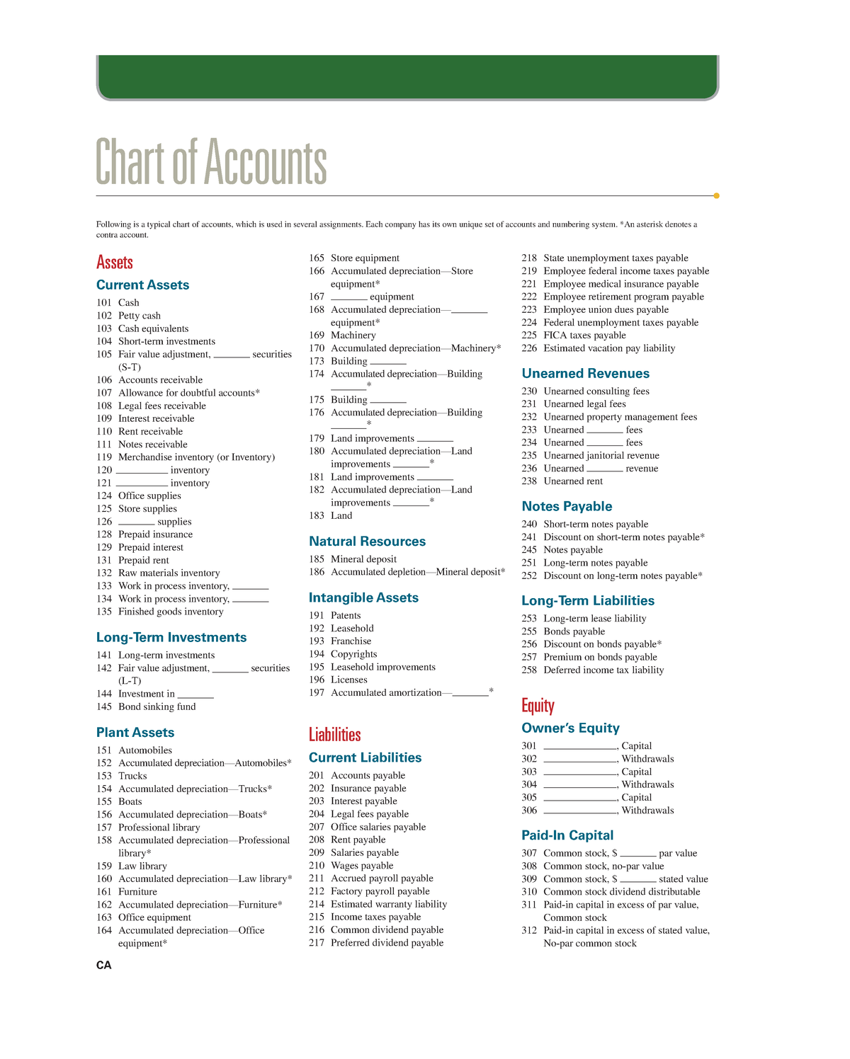 01 - Chart of accounts - Following is a typical chart of accounts