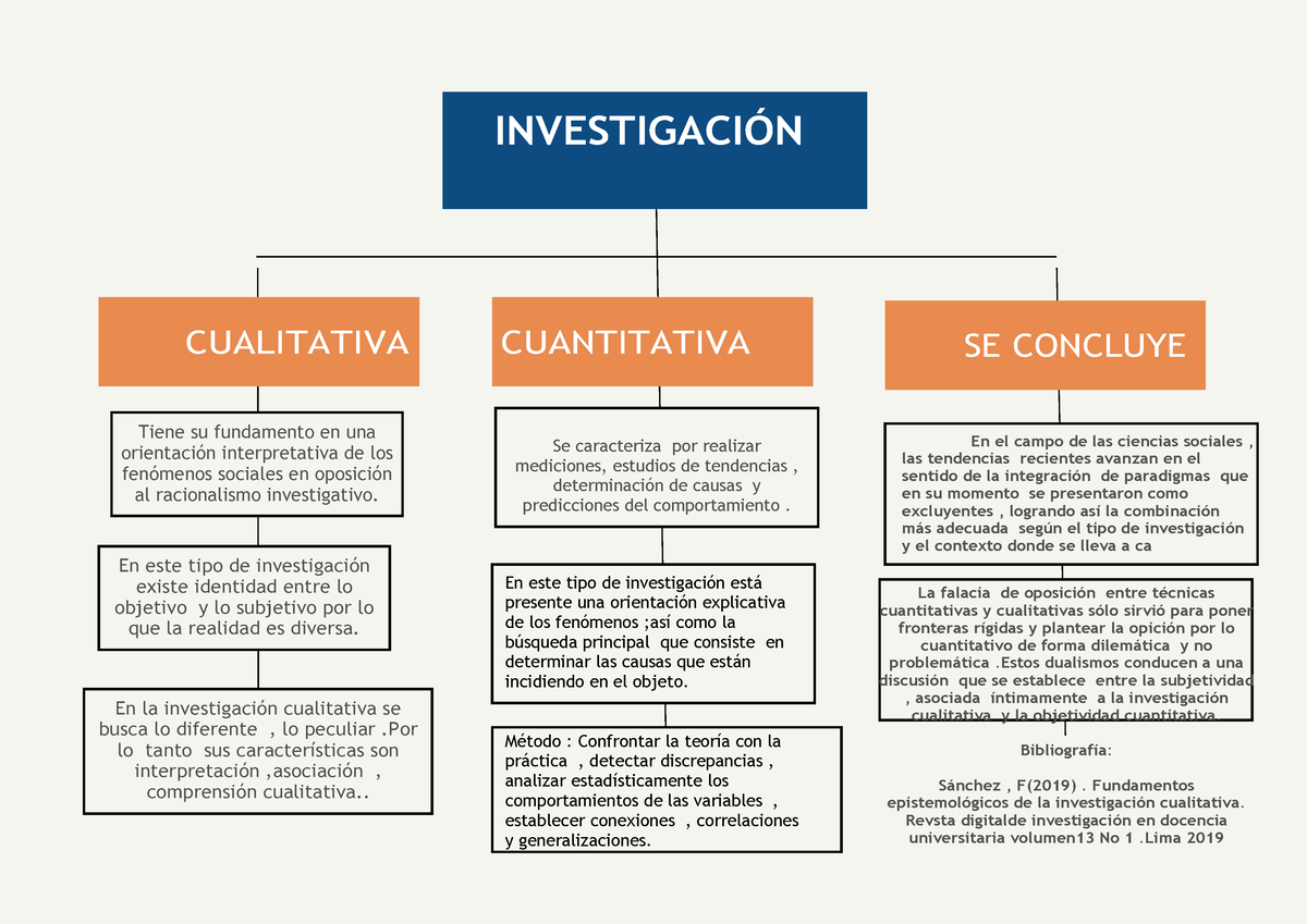 Investigación Cualitativa Y Cuantitativa Enfoque Epistemológico ...