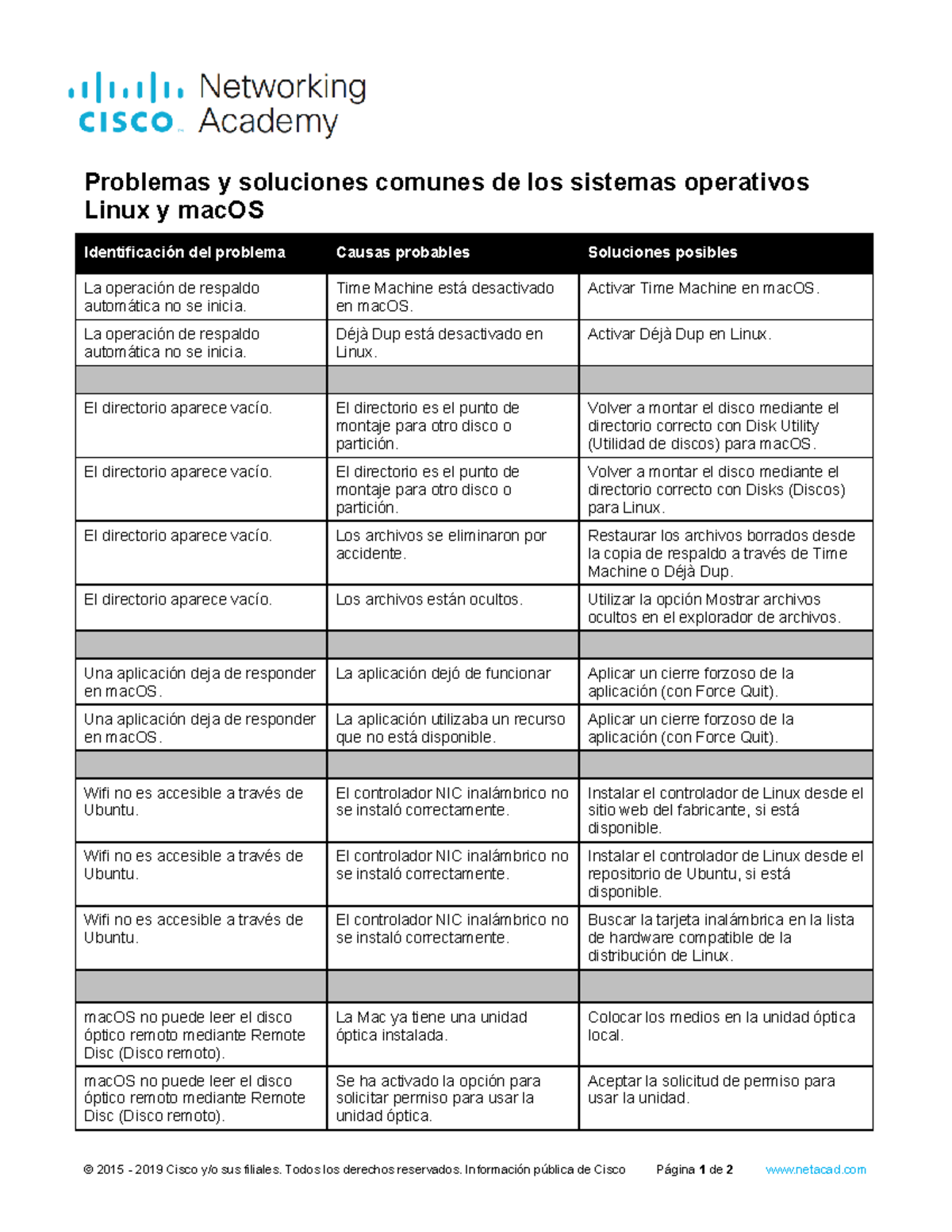 12.4.2.3 Common Problems and Solutions for Linux and mac OS Operating ...