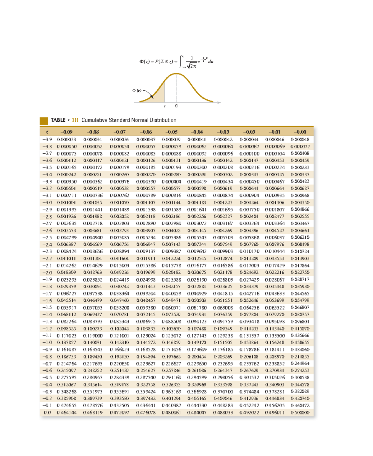 Z-Table - z-table - Φ( ) z P Z ( z ) e du z u = ≤ = − −∞ ⌠ ⌡ F (z) Φ ...