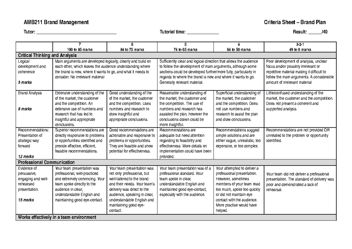 CRA for AMB211 Brand Plan 2021 semester 2 - AMB211 Brand Management ...