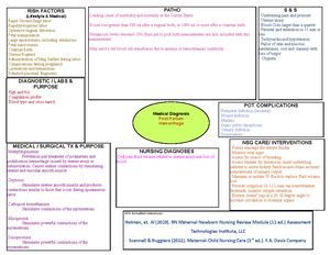 Osteoporosis Concept Map - Medical Diagnosis Osteoporosis Loss of bone ...