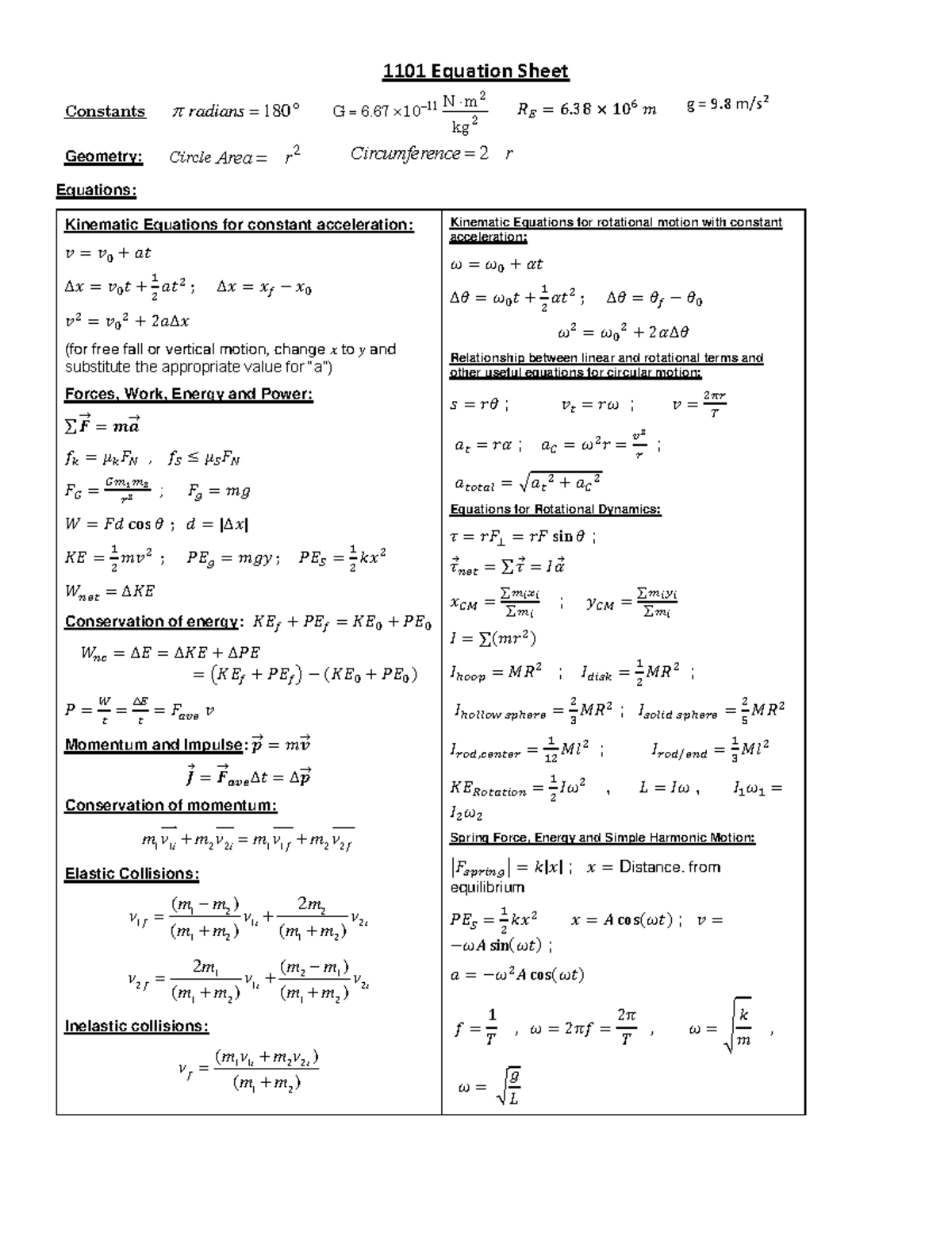 1101 New equations Spring 2020 - 1101 Equation Sheet Constants radians ...