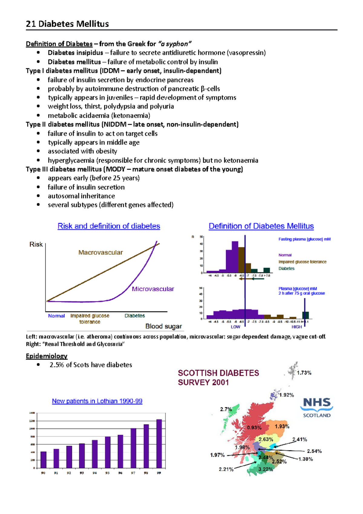 21 Diabetes Mellitus GI module lectures year 2 MBChB. 21 Diabetes
