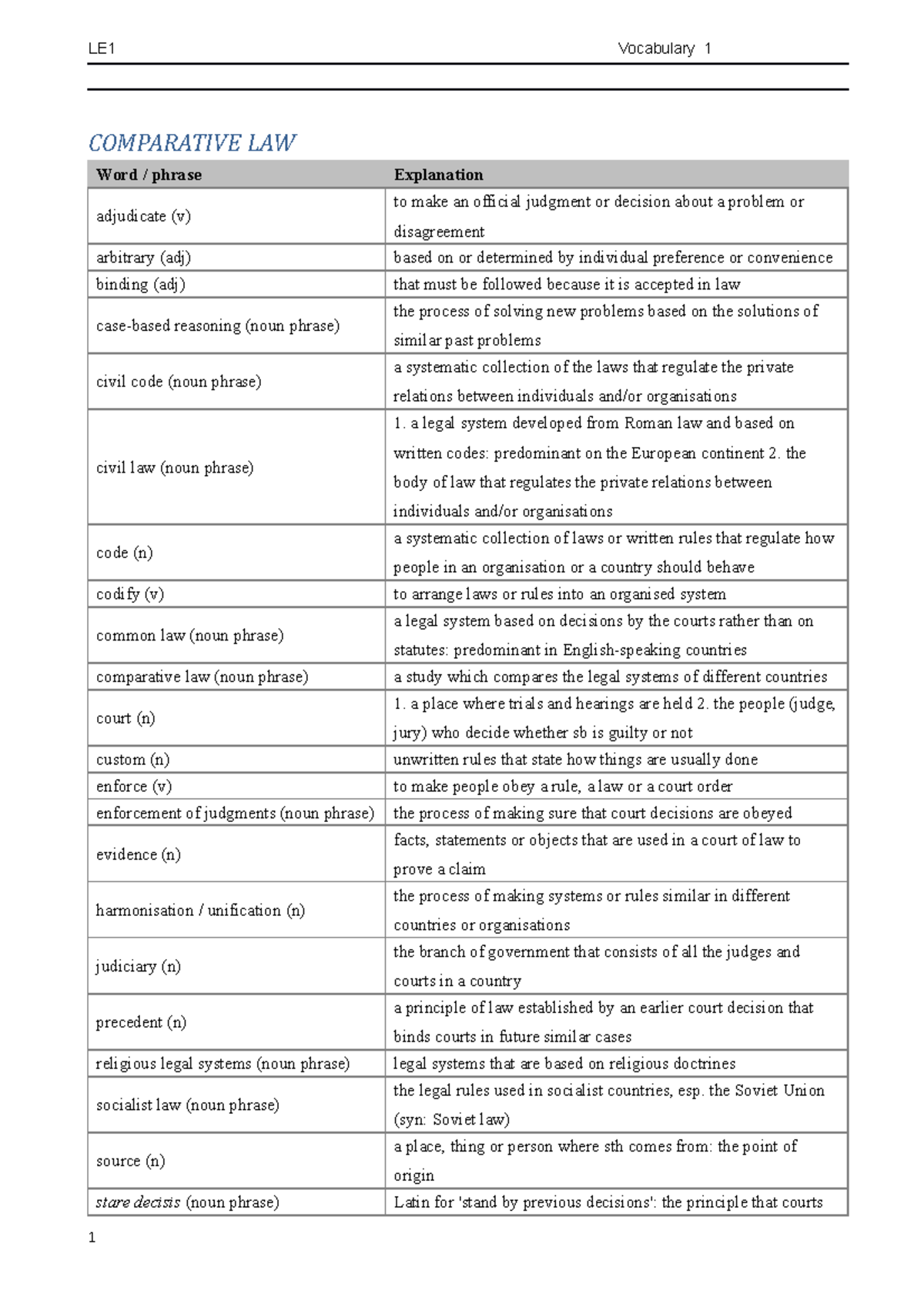 vocabulary-le1-legal-english-1-studocu