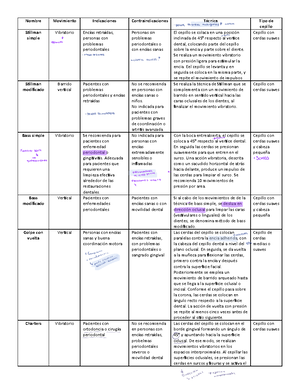 Sample Paper 1 March 2023 - 3146_01/7RP© UCLES 2023 Science Stage 9 ...
