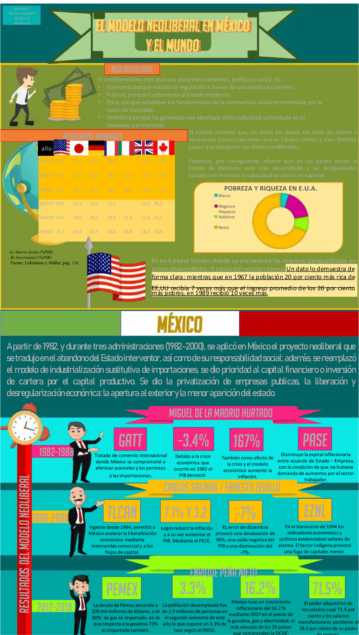 Pdf-infografia-historia-iii-equipo-iii-el-neoliberalismo-en-mexico compress  - 1982-19881982- - Studocu