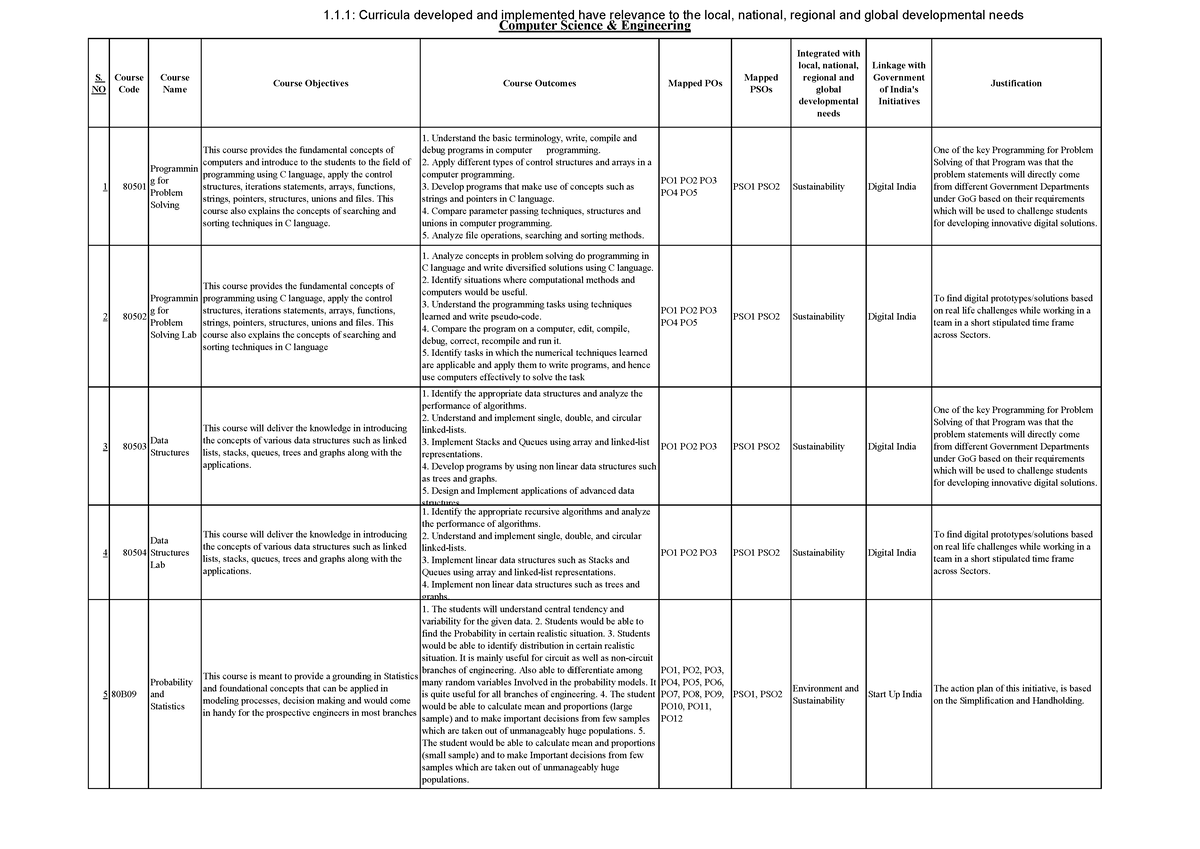 20210629152628-1-1-1-cse-ug-s-no-course-code-course-name-course