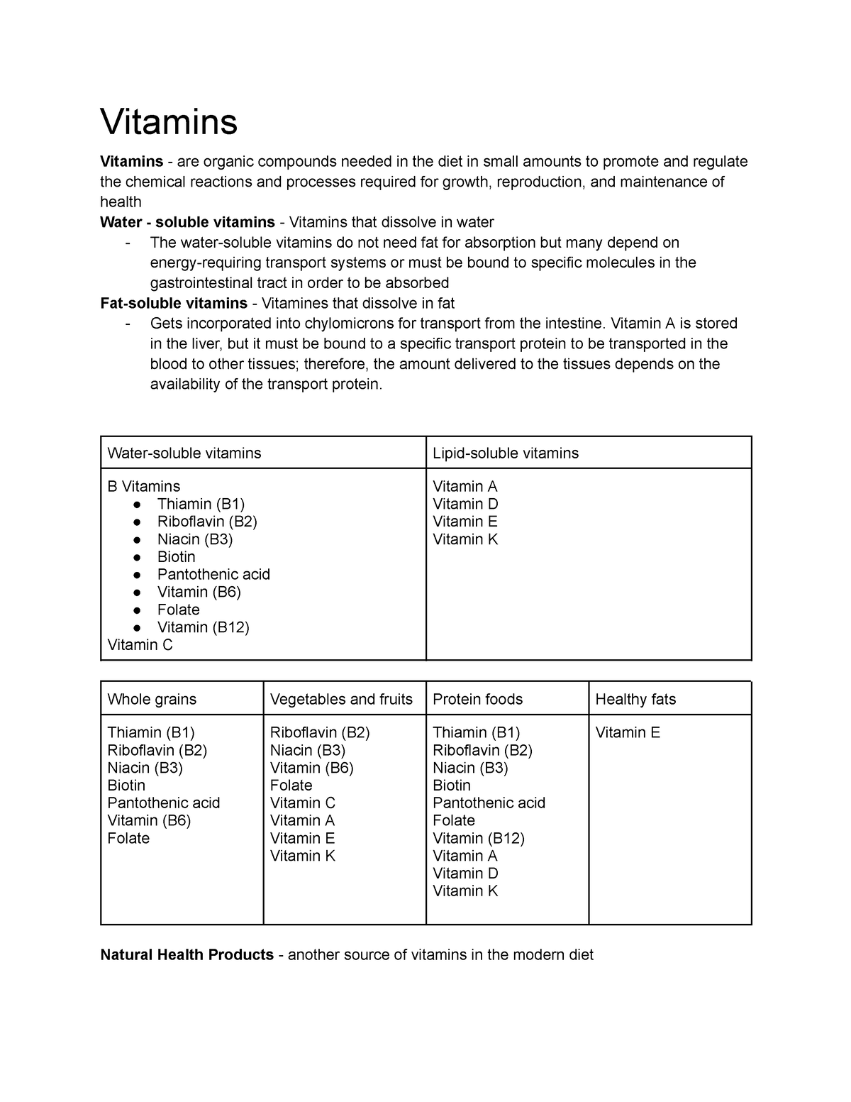 assignment on vitamins pdf