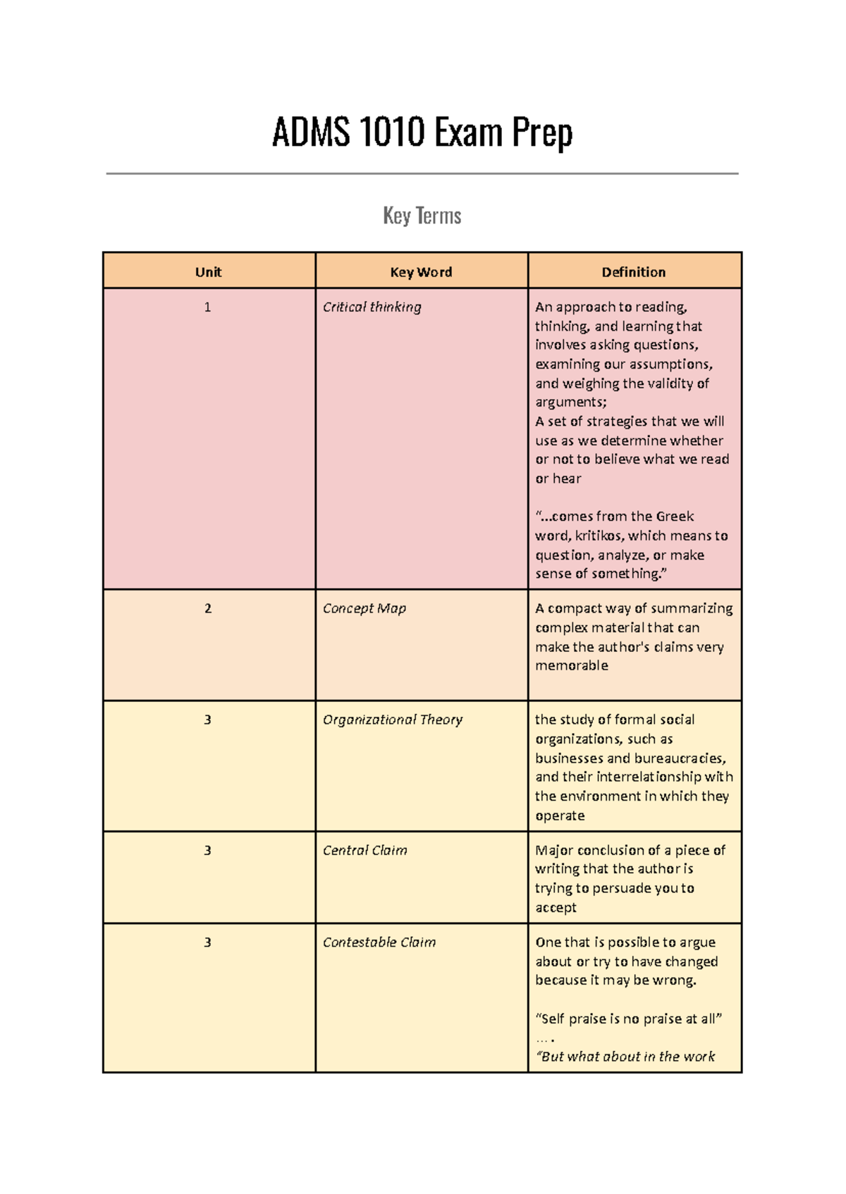 ADMS 1010 Midterm Exam Study Prep - ADMS 1010 Exam Prep Key Terms Unit ...