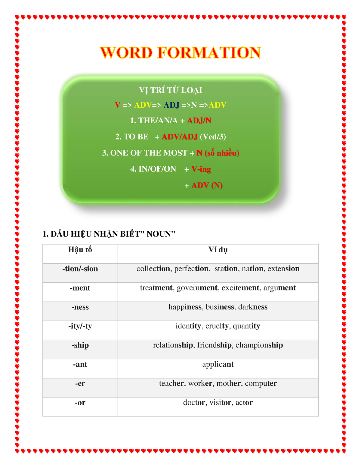 word-formation-2023-1-d-u-hi-u-nh-n-bi-t-noun-h-u-t-v-d-tion