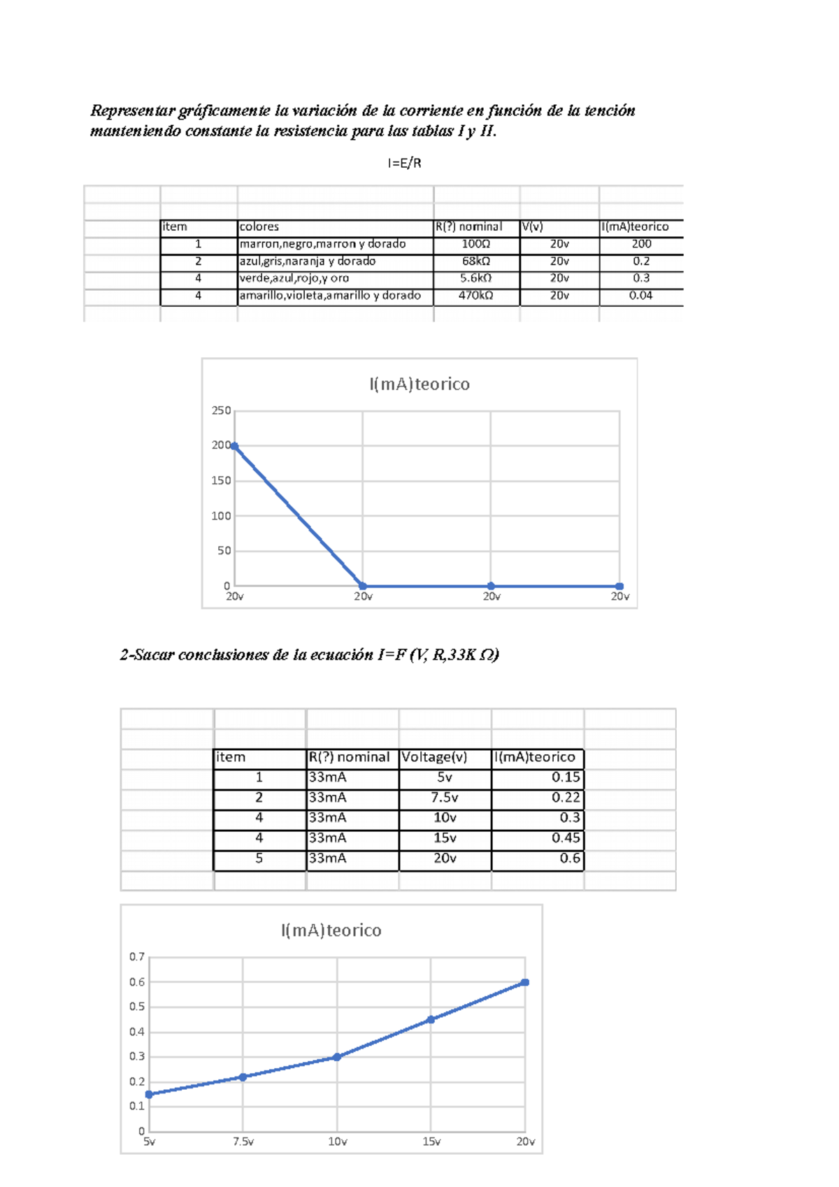 Fundamentos corregido - Representar gráficamente la variación de la ...