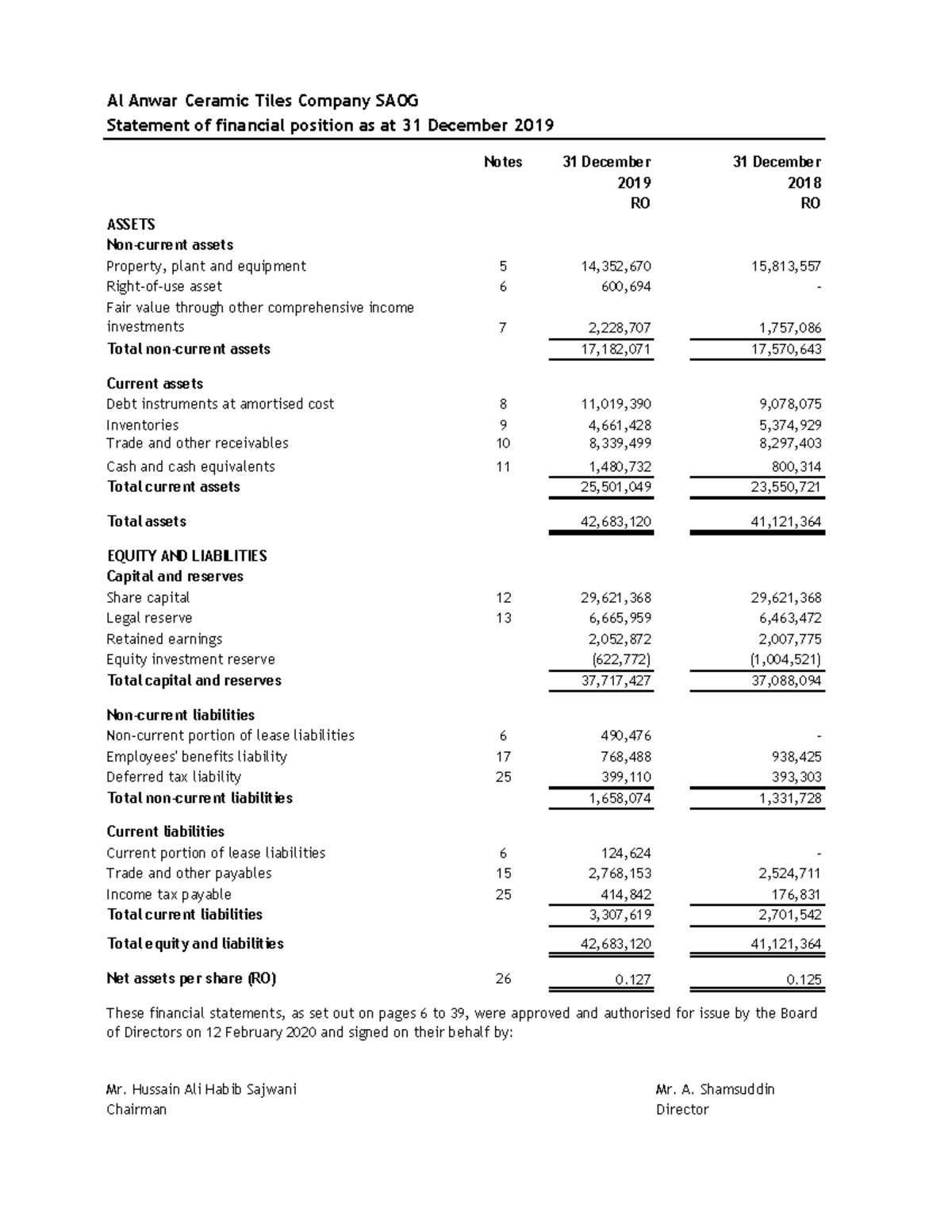 2 AACT Balance Sheet 2000 2020 30 Al Anwar Ceramic Tiles Company SAOG