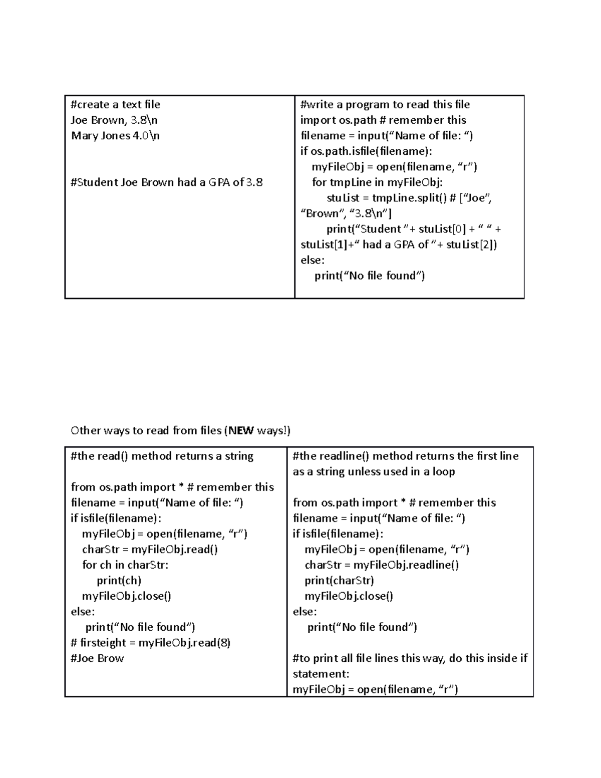 text-files-examples-lecture-notes-and-assignment-create-a-text