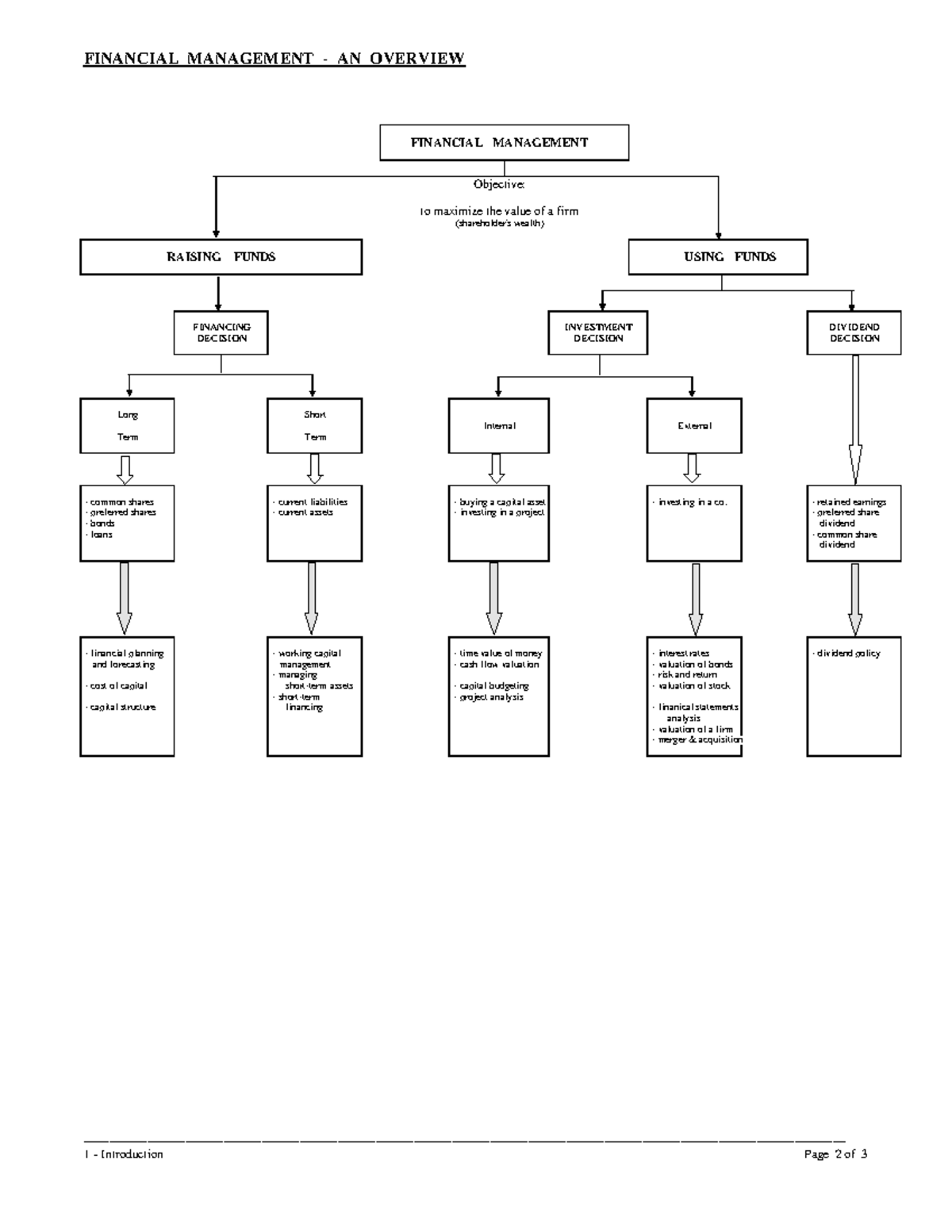 L1 - Intro - (FNCE 623) - FINANCIAL MANAGEMENT - AN OVERVIEW FINANCIAL ...