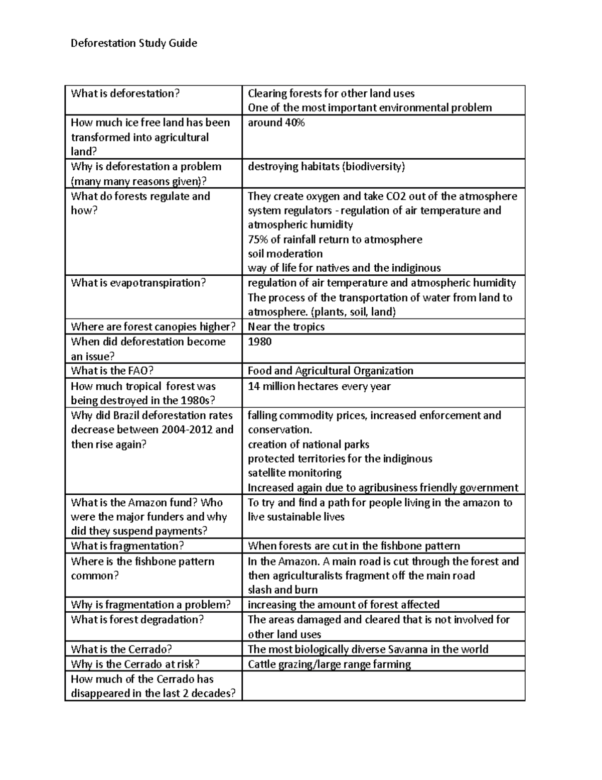 9 deforestation study guide - Contemporary Environmental Issues fall22 ...