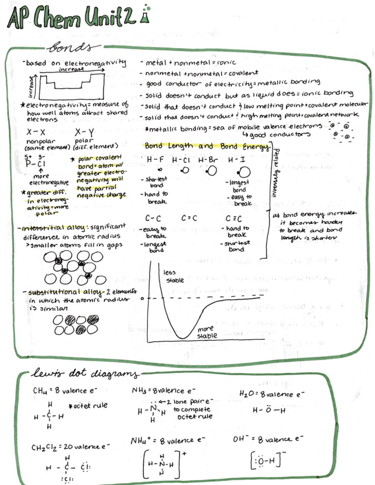 Copy of Unit 2 Example - AP Chem Unit 2 one pager - AP Chem Unit2 bonds ...