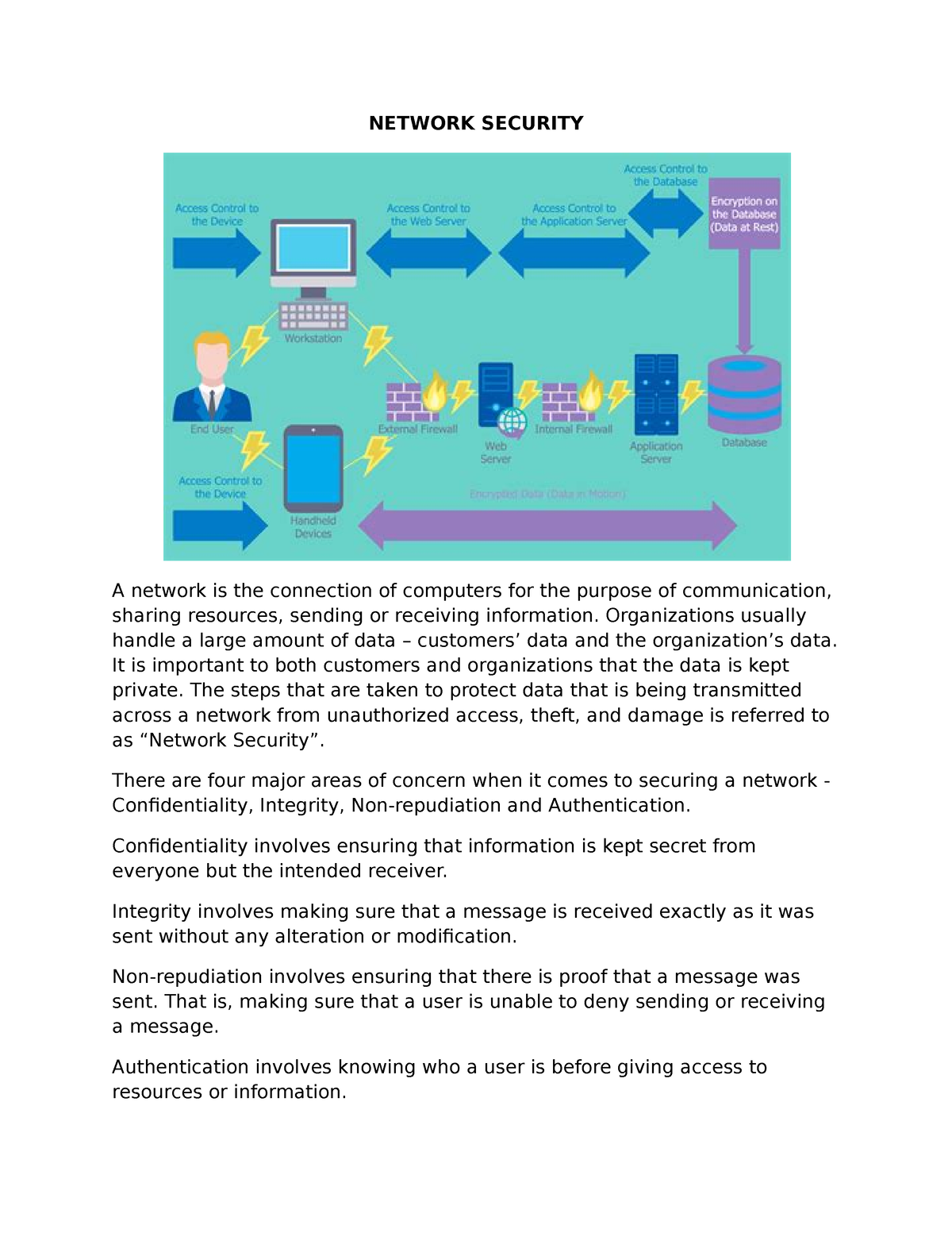 network-security-network-security-a-network-is-the-connection-of