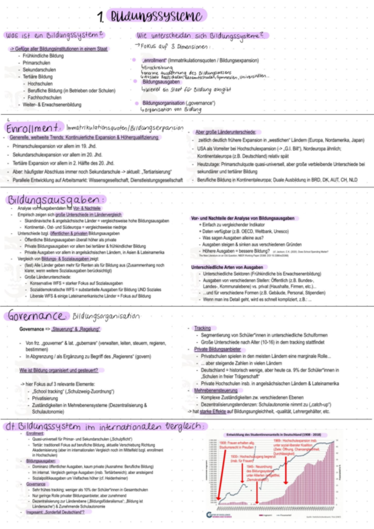 BWA-sb2 Lernzettel - BW-A/Sb2: Einführung In Erziehen Und Innovieren ...