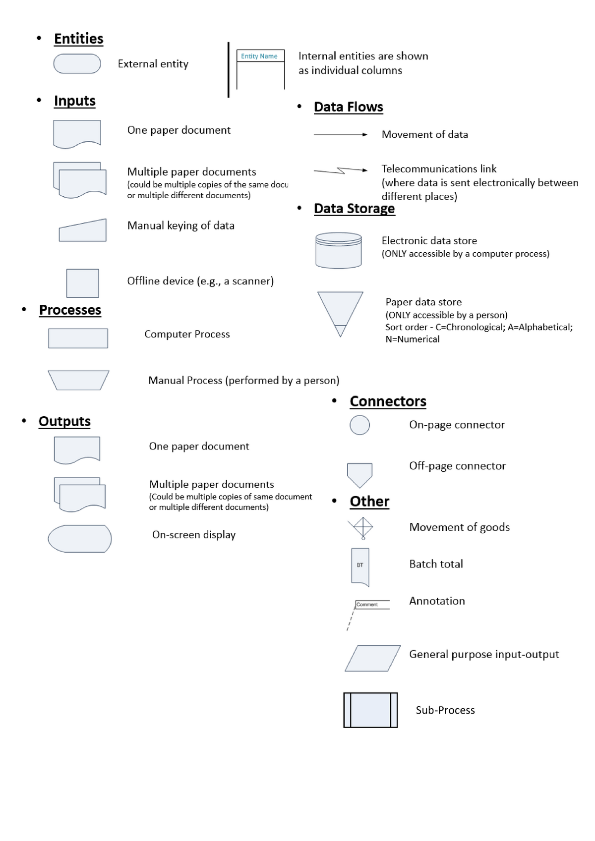 Flowchart Symbol - ACCT20007 - Sub-Process - Studocu