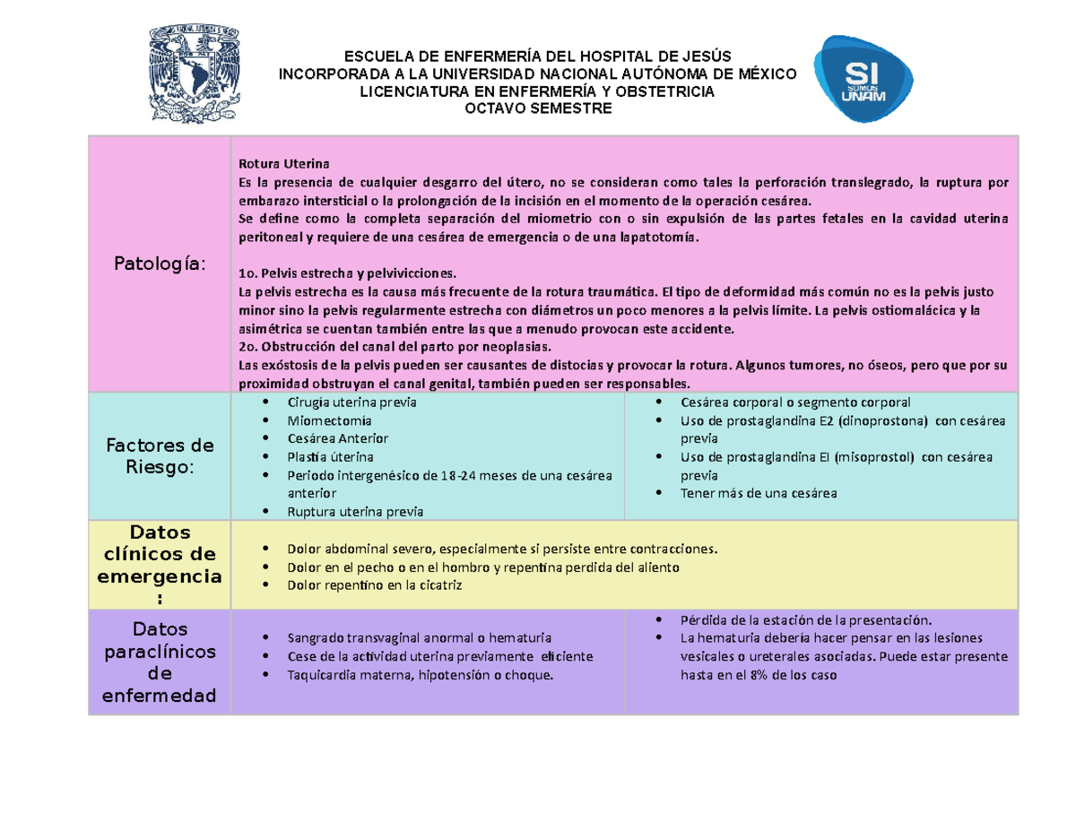 Rotura uterina - ESCUELA DE ENFERMERÍA DEL HOSPITAL DE JESÚS
