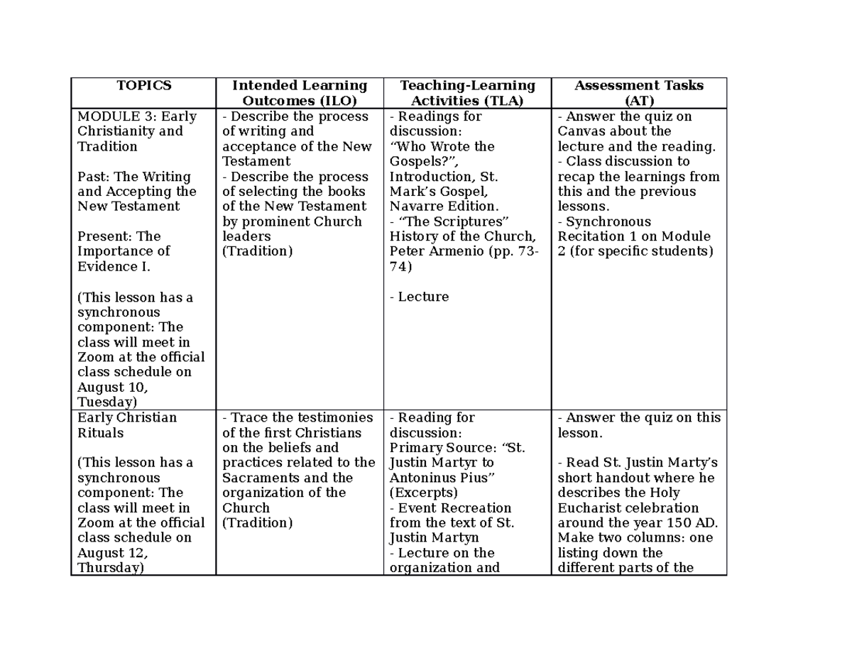 Module 3 Early Christianity and Tradition - TOPICS Intended Learning ...