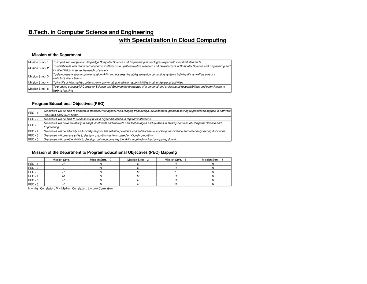 18crsfile B-tech-cse-with-specialization-in-cloud-computing(1) - B. In ...