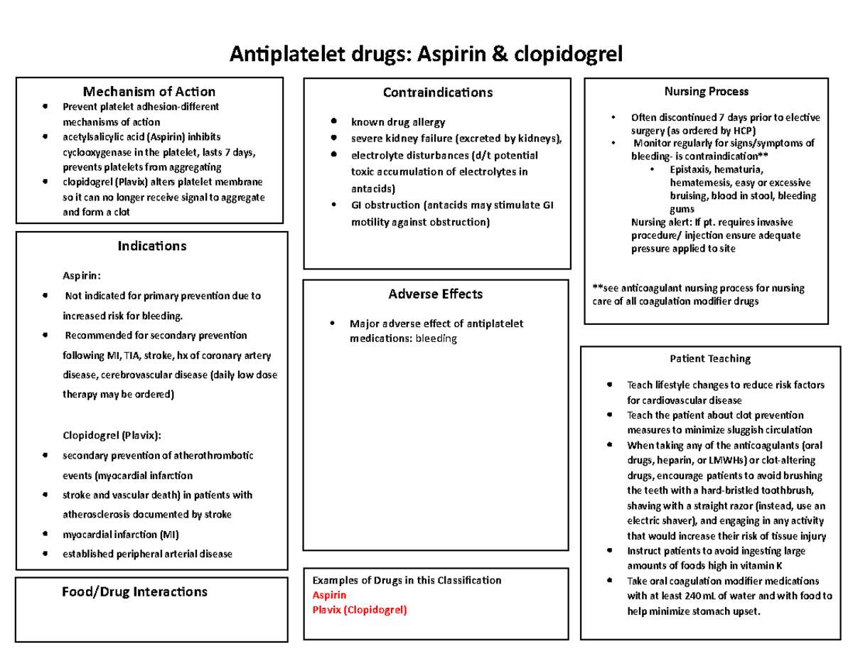 Antiplatelet aspirin and information Antiplatelet drugs Aspirin & clopidogrel Nursing Process