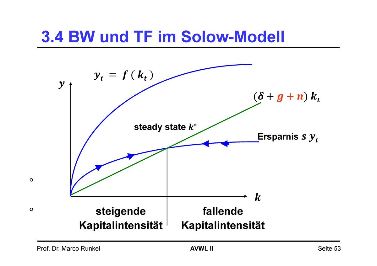 Solow-Modell 3 - Hier Ist Eine Erklärung Des Solow Modells Für Das ...