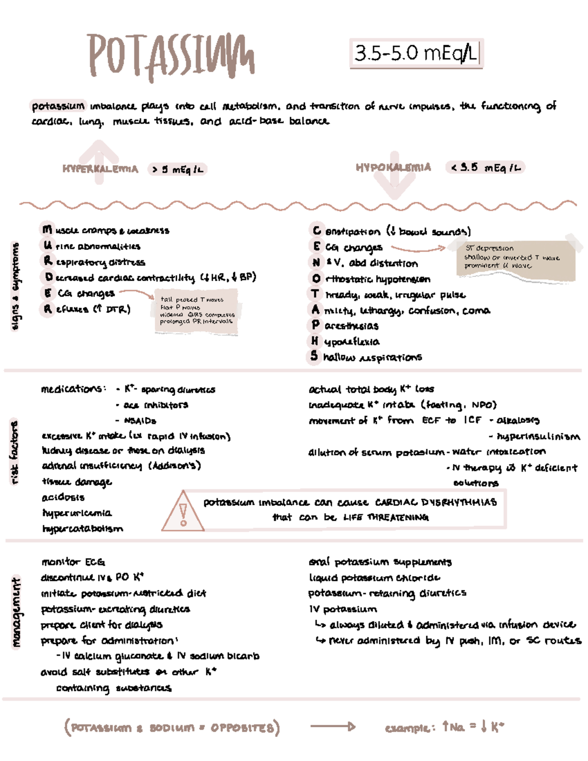 Lab values - Na K cheat sheets - potassium 3.5-5 mEq L potassium ...